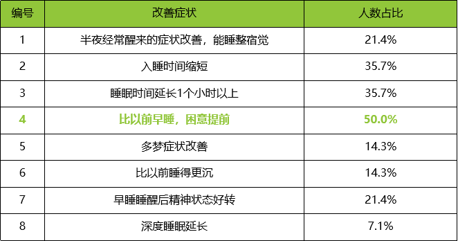 1571290274309668.png 青年组改善.png