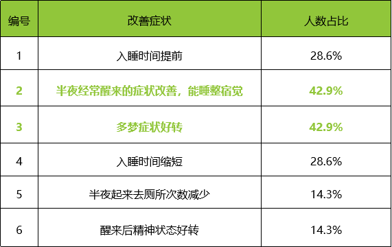 1571290314612195.png 中年组改善.png